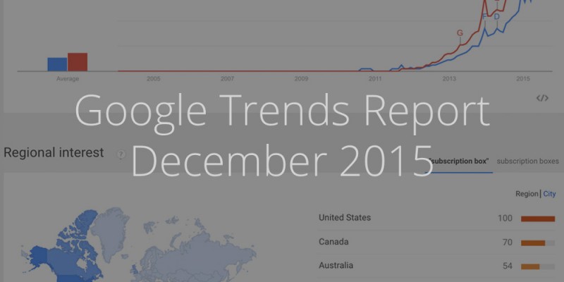 December Google Trends Report