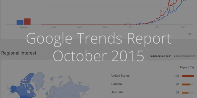 Google Trends October 2015