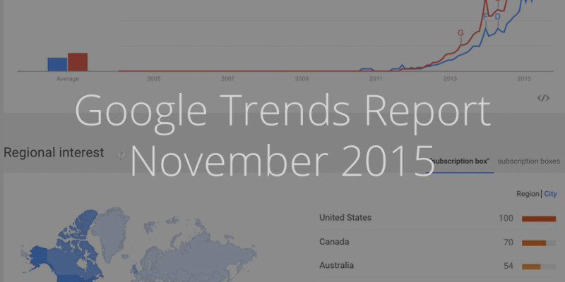 Google Trends November 2015