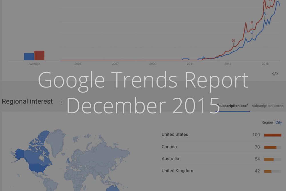 December Google Trends Report
